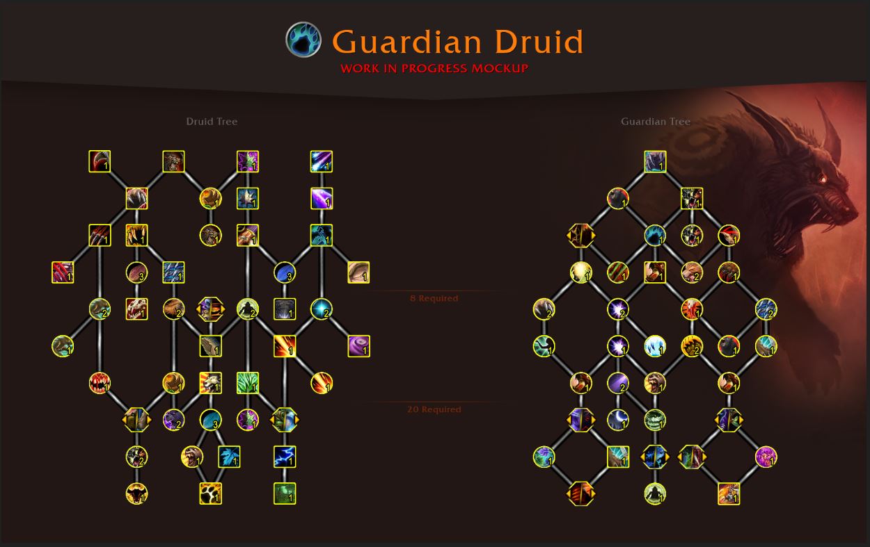 Druiden-Talentbäume in Dragonflight