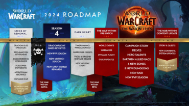 Content-Roadmap für World of Warcraft in 2024