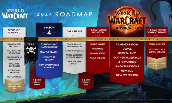 Content-Roadmap für World of Warcraft in 2024