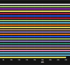 Season 2: DPS-Ranking