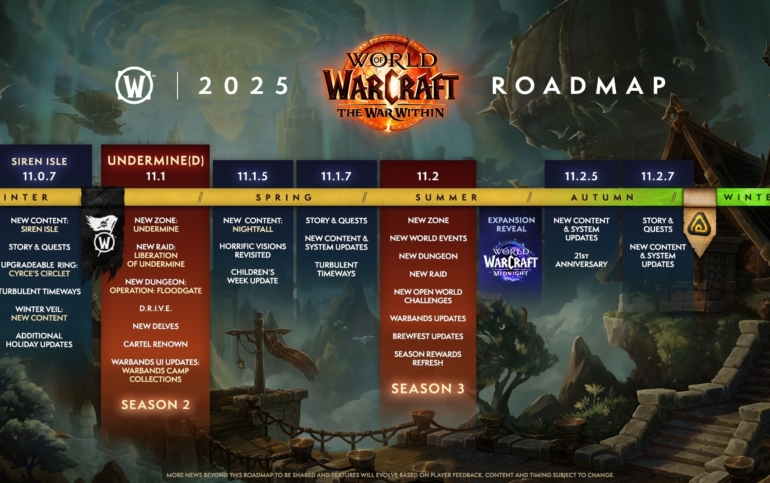 Patch 11.1.7: Content-Roadmap von WoW