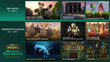 Mists of Pandaria Classic geht live