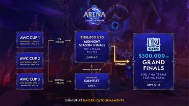 AWC und MDI 2026 beginnen!