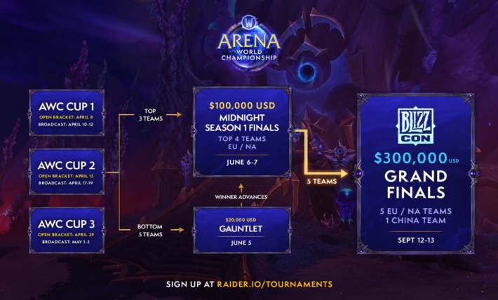 AWC und MDI 2026 beginnen!