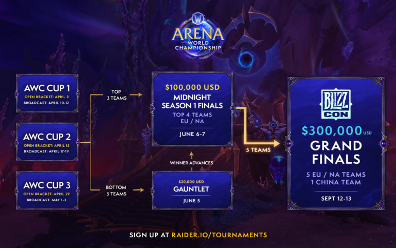 AWC und MDI 2026 beginnen!