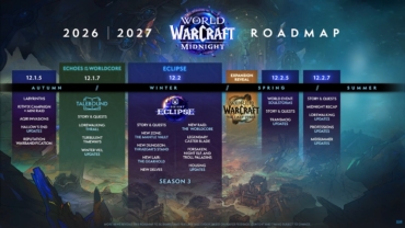 WoW: Midnight Roadmap