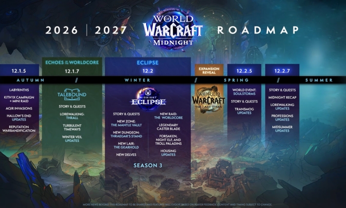 WoW: Midnight Roadmap